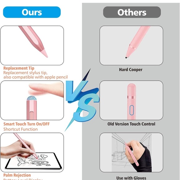 Stylus Pen for iPad 2018-2025 with Palm Rejection, Apple Pencil for Pad11th/10th - Picture 7 of 8